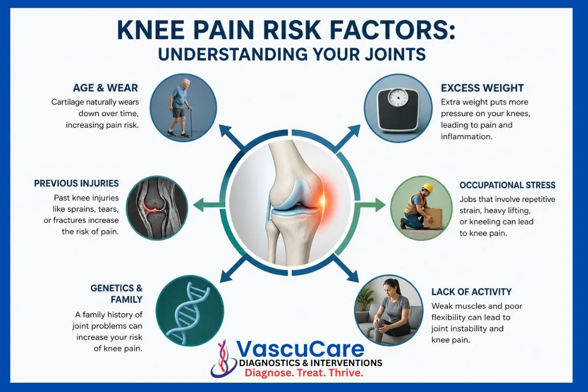 Back Pain, Knee Pain or Nerve Pain Find the Right Pain Specialist