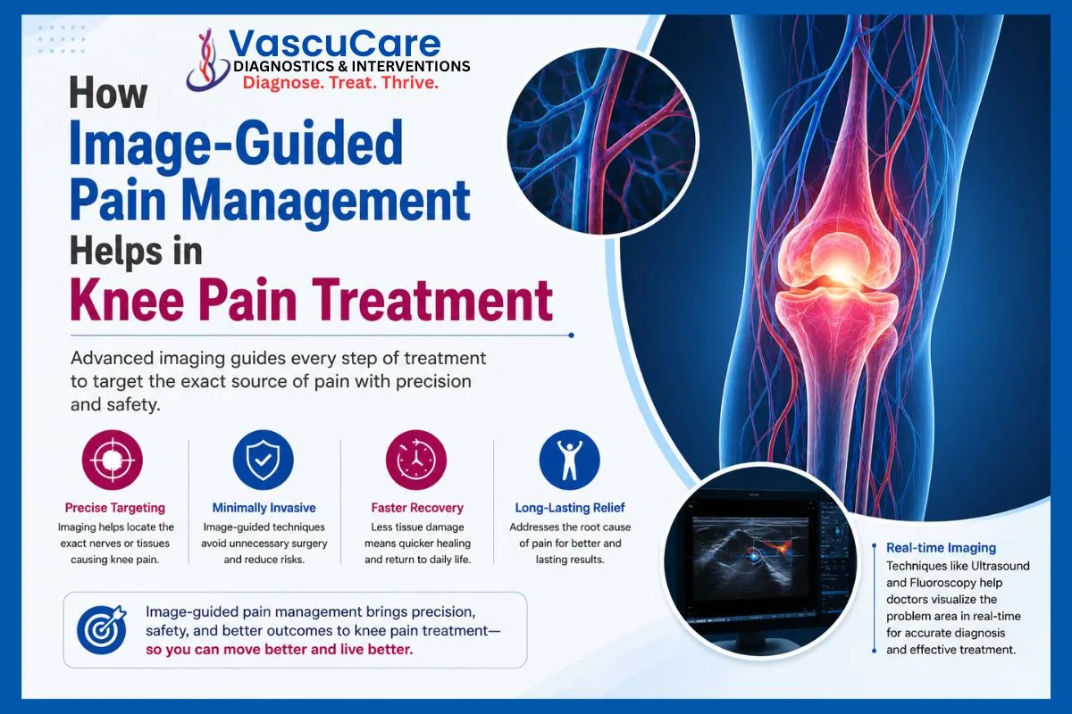 How Image-Guided Pain Management Helps in Knee Pain Treatment
