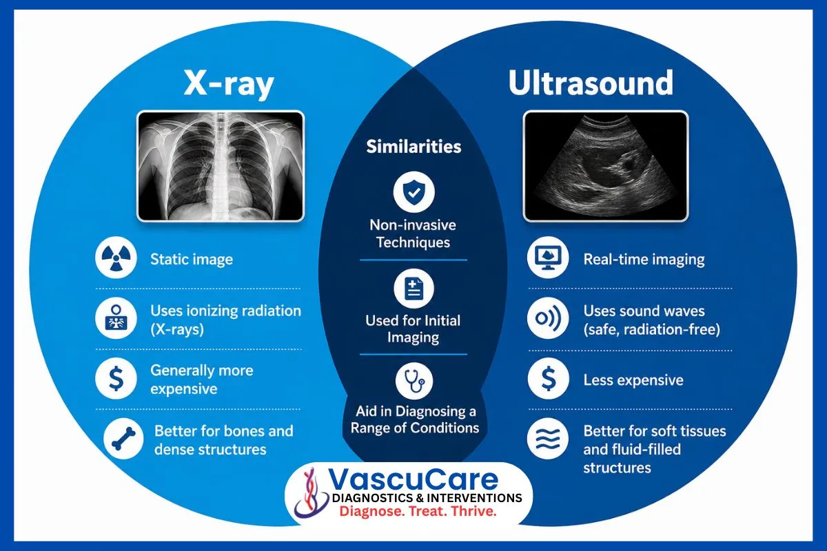 XRay vs Ultrasound Difference Uses Which is Better Complete Guide.