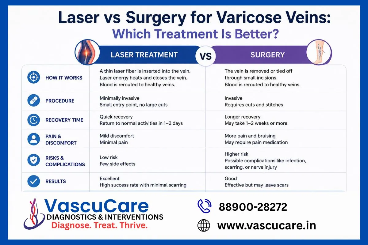 Laser vs Surgery for Varicose Veins Which Treatment Is Better