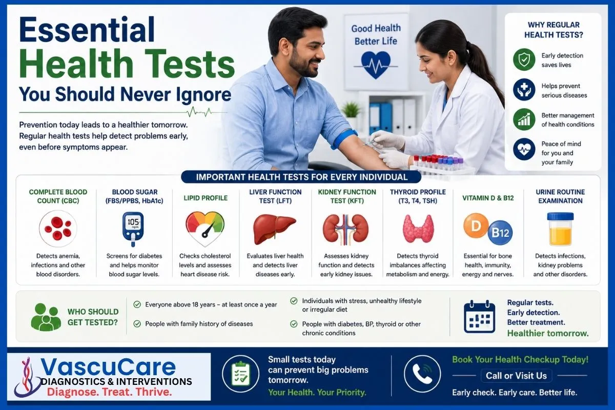 Essential Health Tests You Should Never Ignore