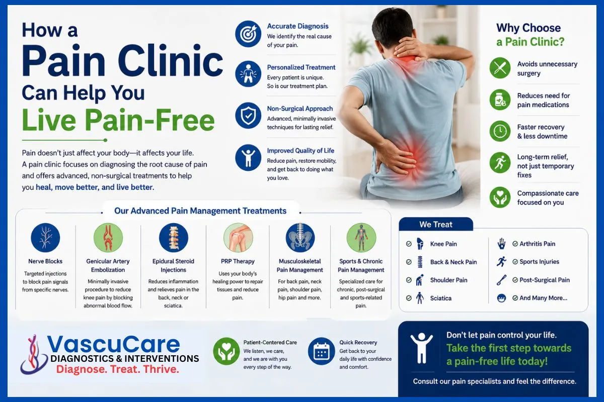 How a Pain Clinic Can Help You Live Pain-Free