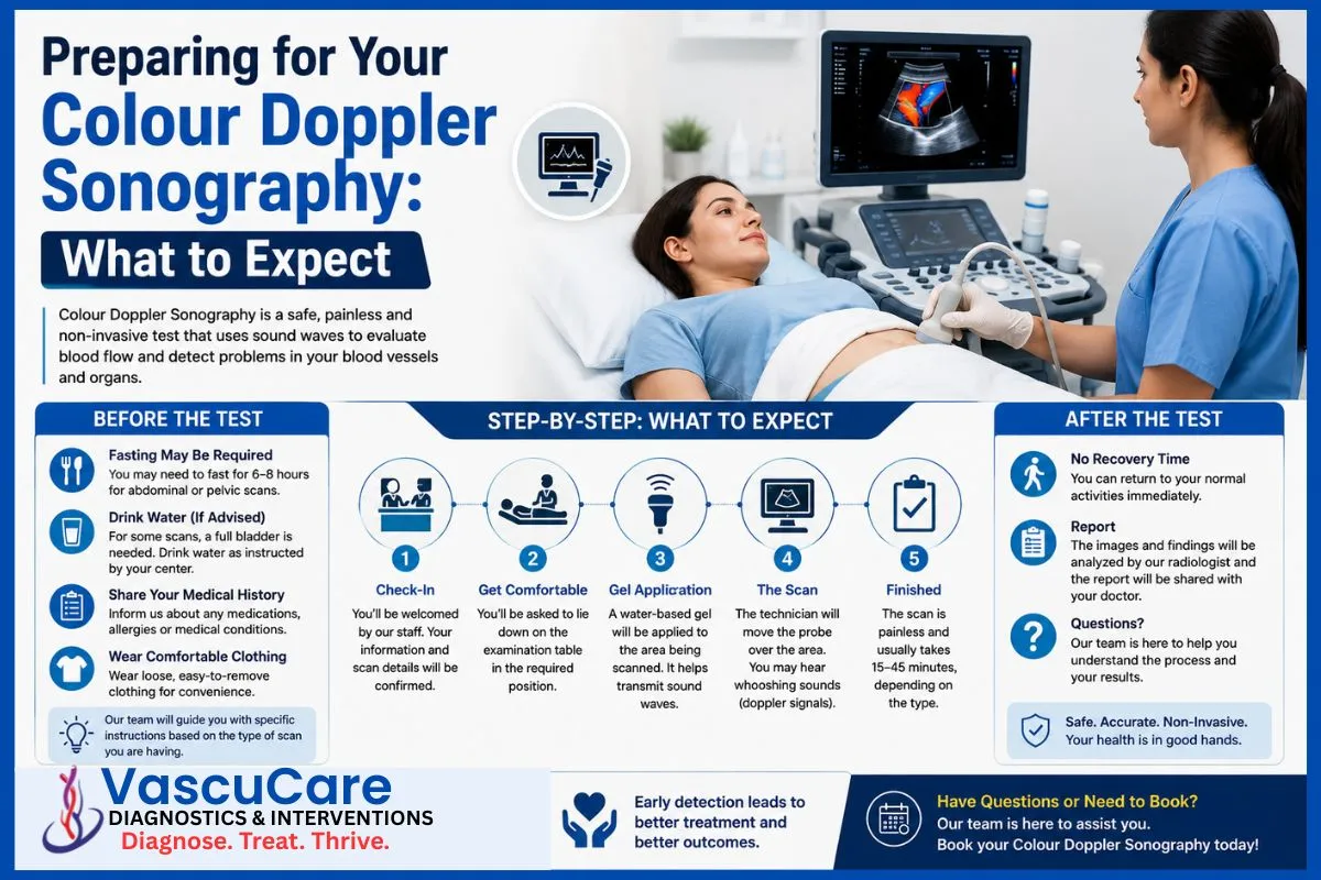 Preparing for Your Colour Doppler Sonography What to Expect